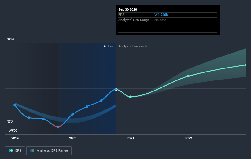 earnings-per-share-growth