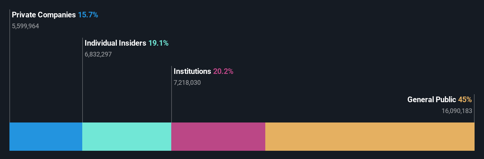 ownership-breakdown