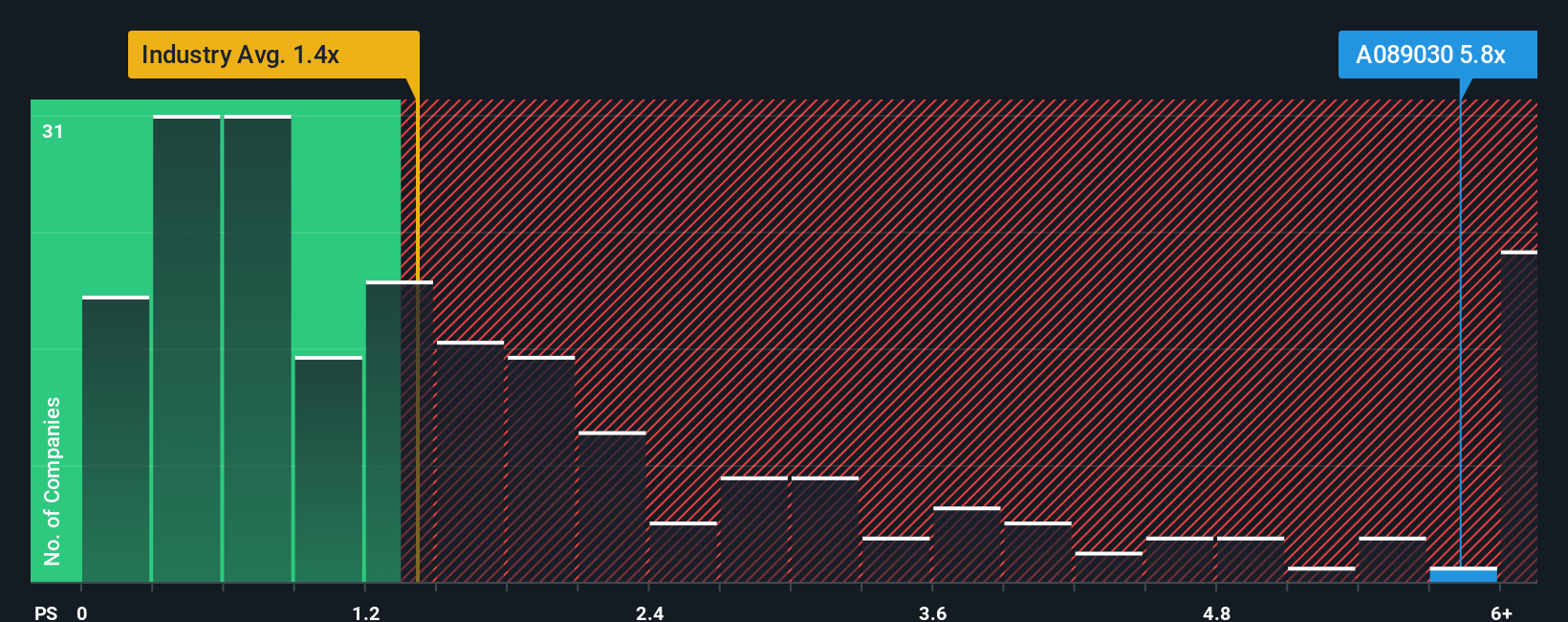 ps-multiple-vs-industry