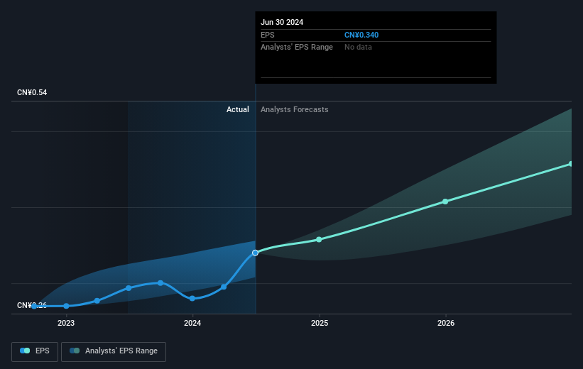 earnings-per-share-growth