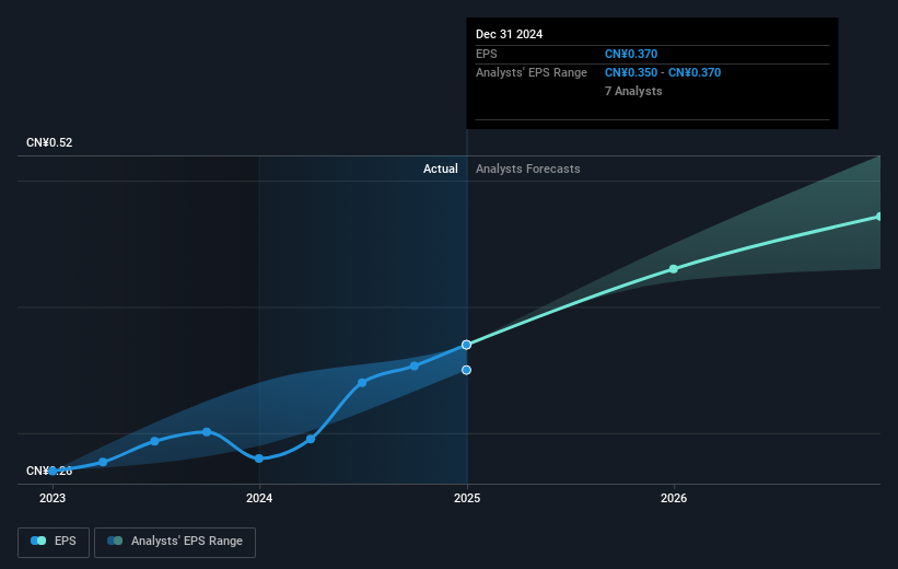 earnings-per-share-growth