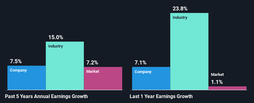 past-earnings-growth