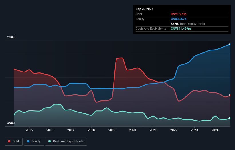 debt-equity-history-analysis