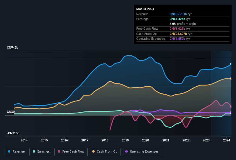 earnings-and-revenue-history