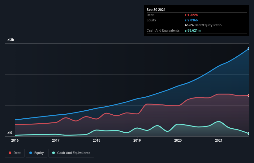 debt-equity-history-analysis