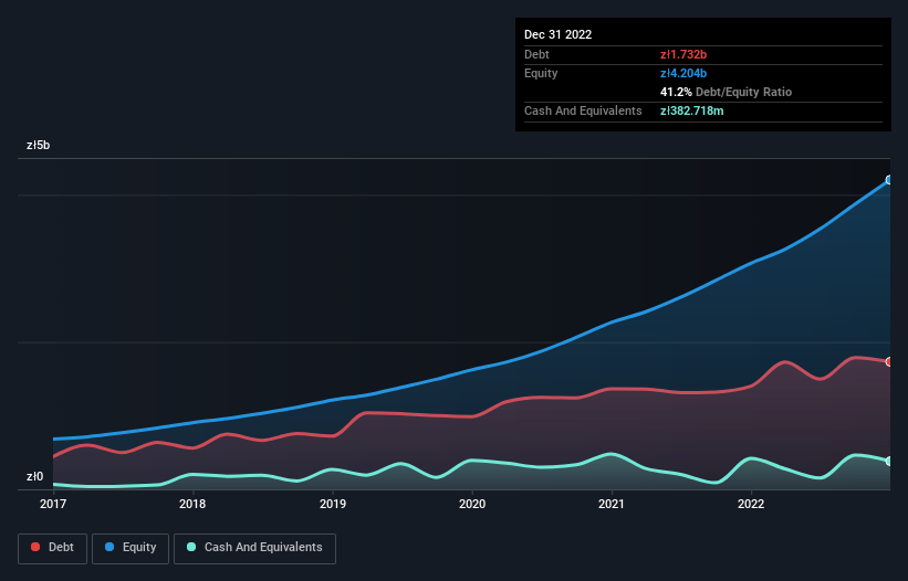 debt-equity-history-analysis