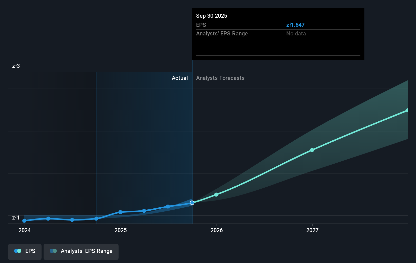 earnings-per-share-growth