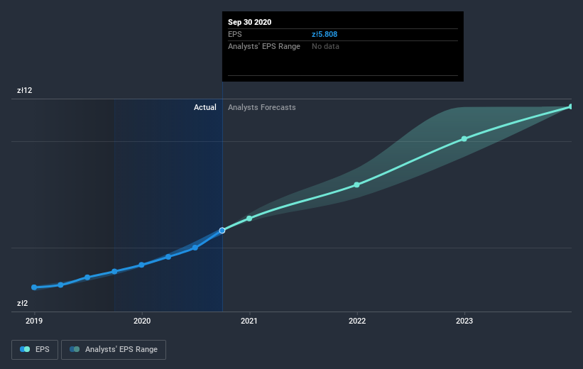 earnings-per-share-growth