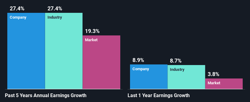 past-earnings-growth