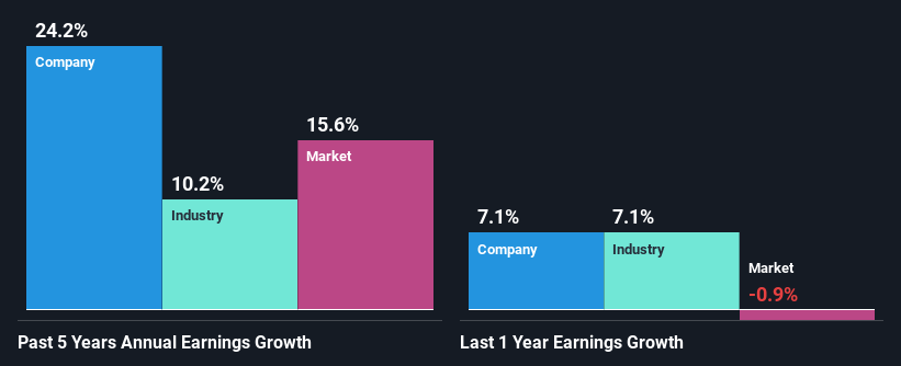 past-earnings-growth