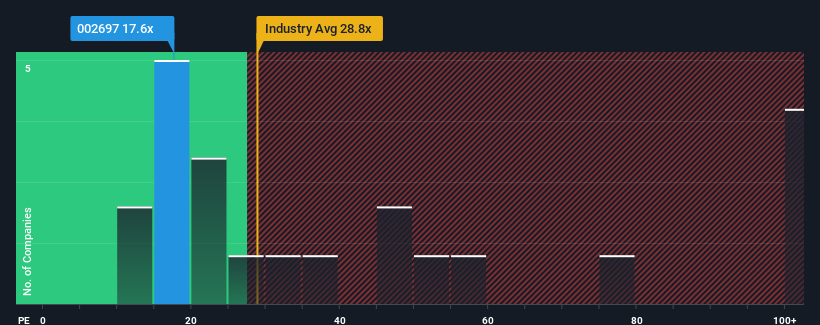 pe-multiple-vs-industry