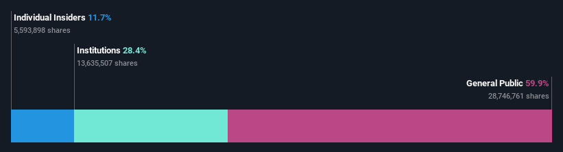 ownership-breakdown