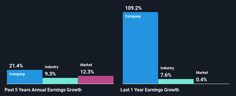 past-earnings-growth