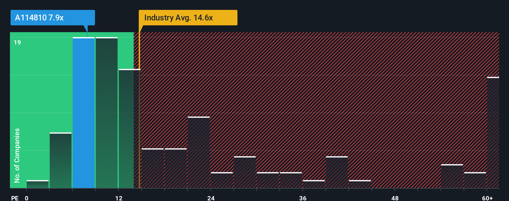 pe-multiple-vs-industry