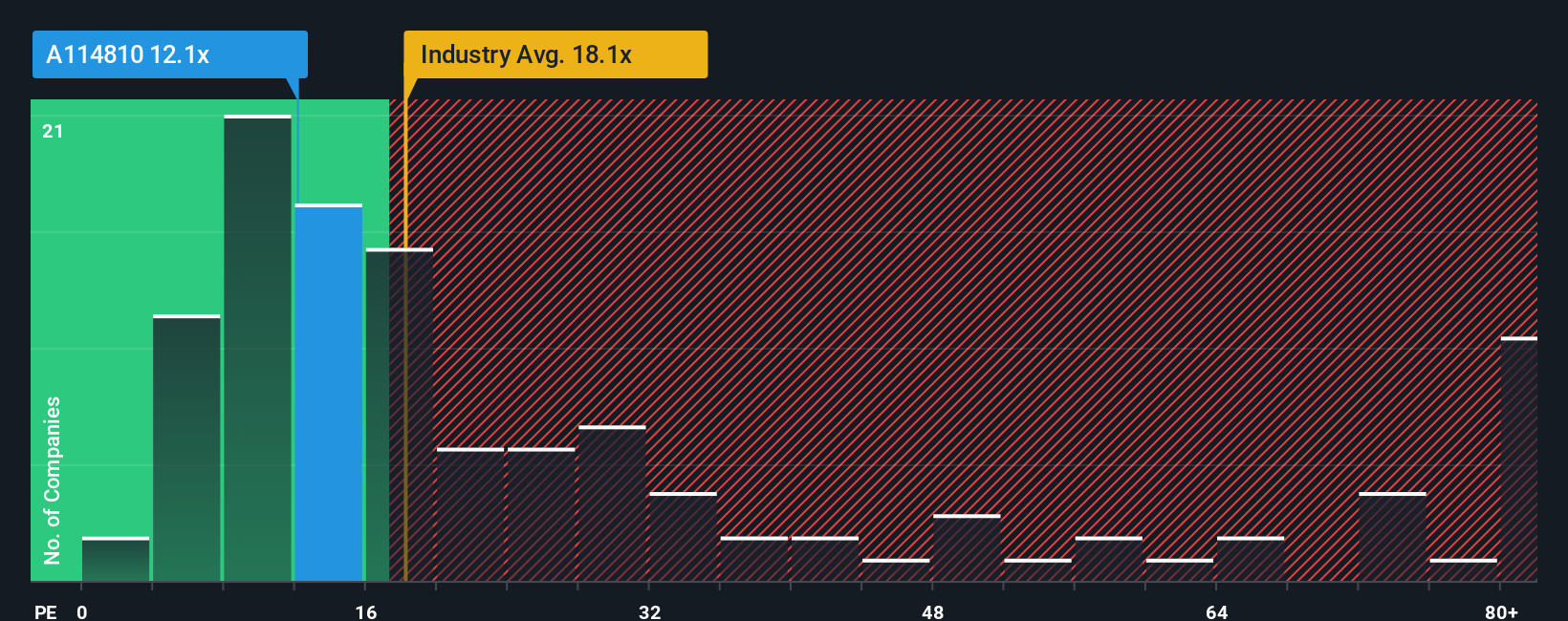pe-multiple-vs-industry