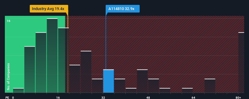 pe-multiple-vs-industry