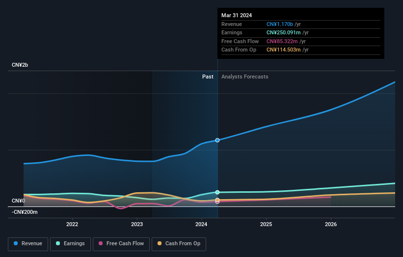 earnings-and-revenue-growth