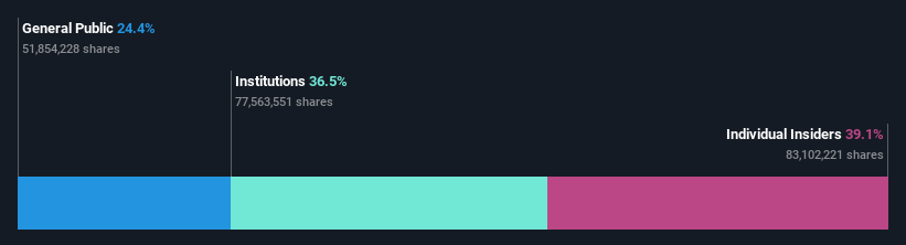 ownership-breakdown