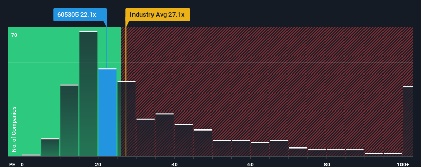 pe-multiple-vs-industry