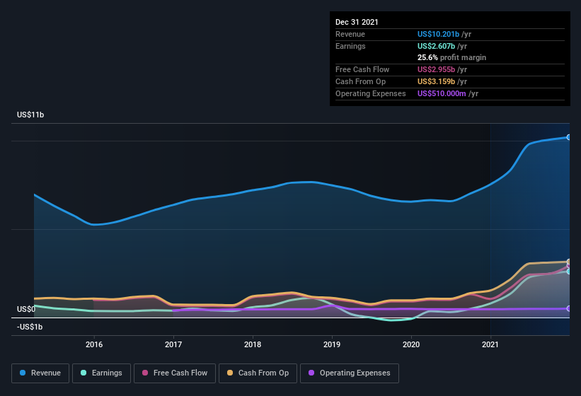 Do Weyerhaeuser's (NYSEWY) Earnings Warrant Your Attention? Nasdaq