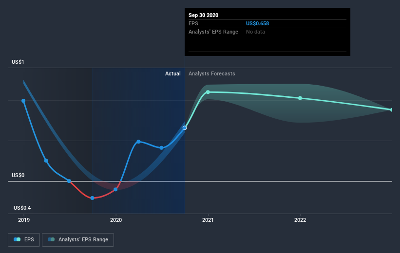 earnings-per-share-growth