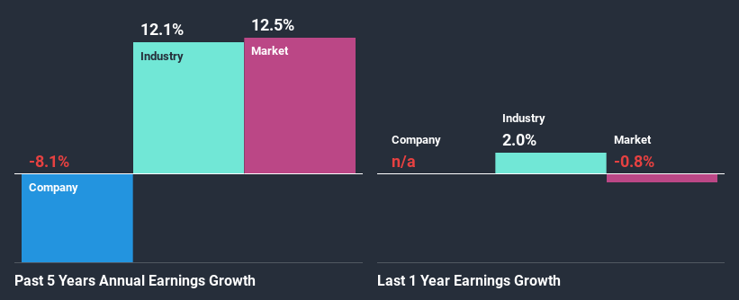 past-earnings-growth