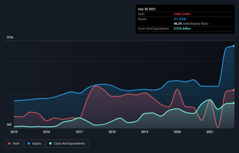 debt-equity-history-analysis