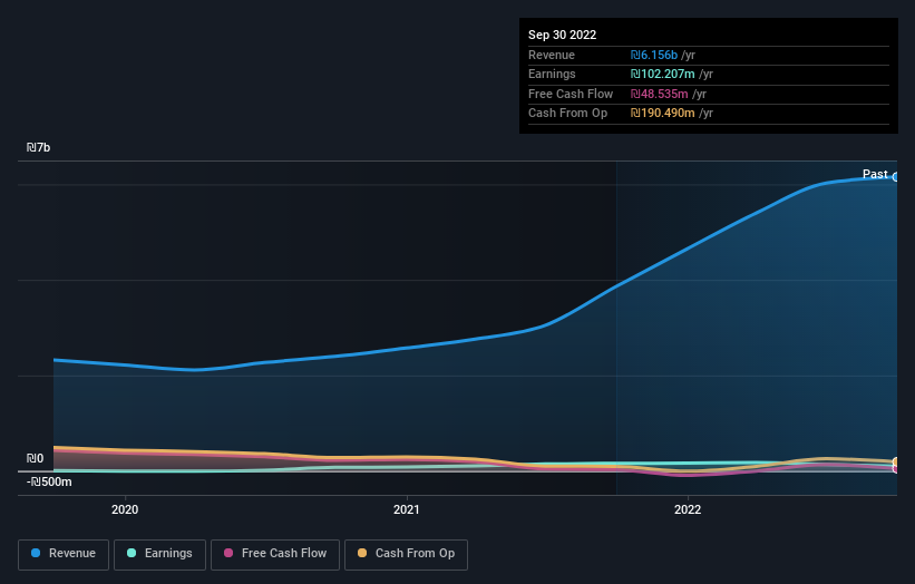 earnings-and-revenue-growth