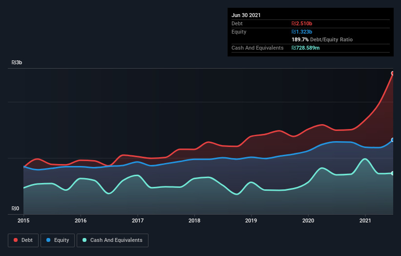 debt-equity-history-analysis