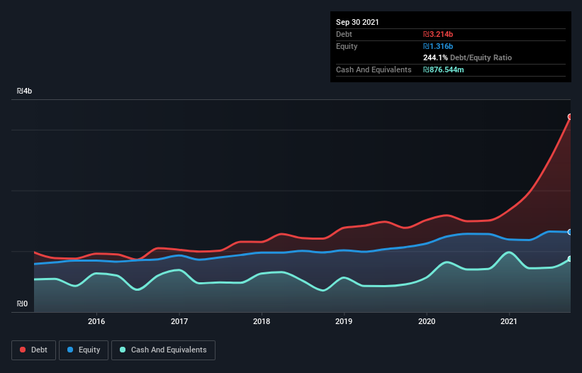 debt-equity-history-analysis