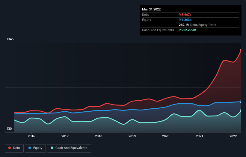 debt-equity-history-analysis