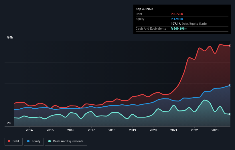 debt-equity-history-analysis