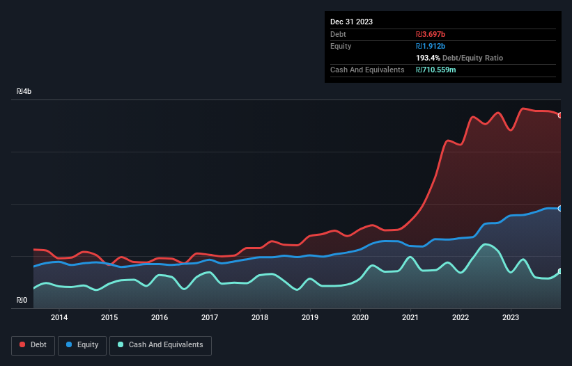 debt-equity-history-analysis