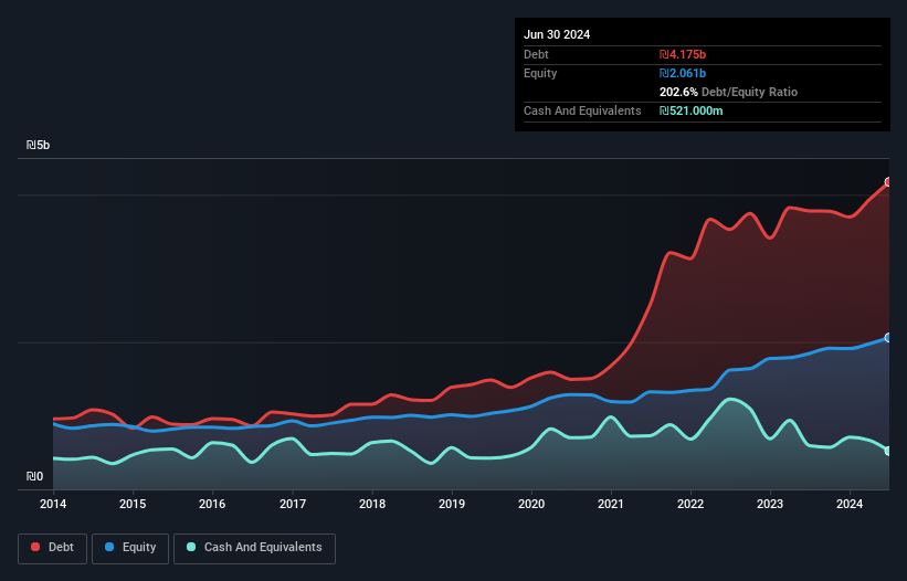 debt-equity-history-analysis