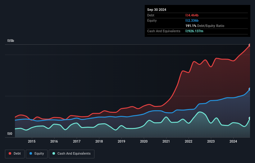 debt-equity-history-analysis