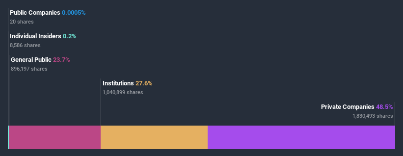 ownership-breakdown