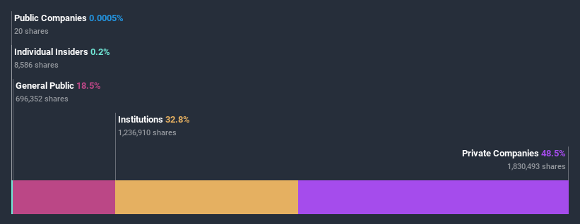 ownership-breakdown