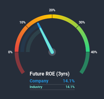 roe