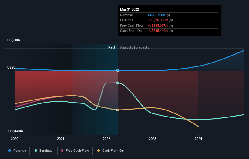 What Kind Of Shareholders Hold The Majority In Humacyte, Inc.'s (NASDAQ ...