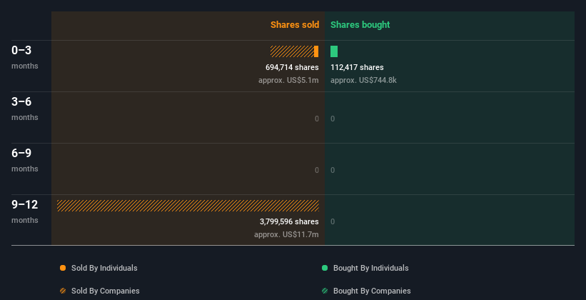 insider-trading-volume