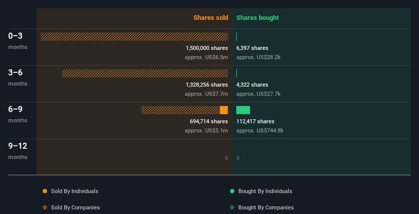 insider-trading-volume