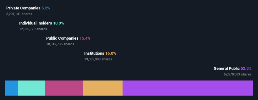 ownership-breakdown