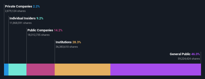 ownership-breakdown