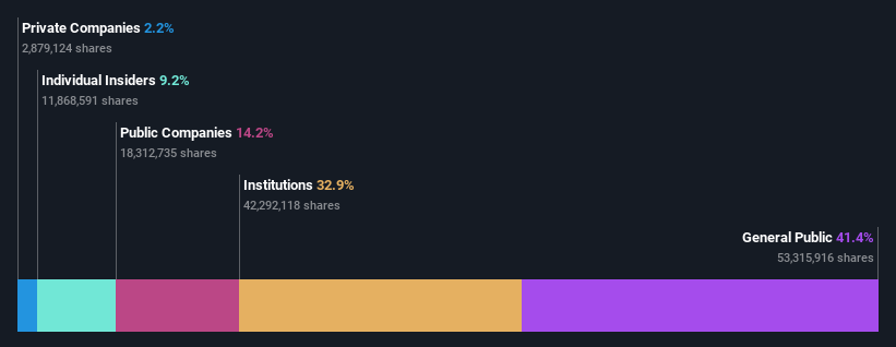 ownership-breakdown