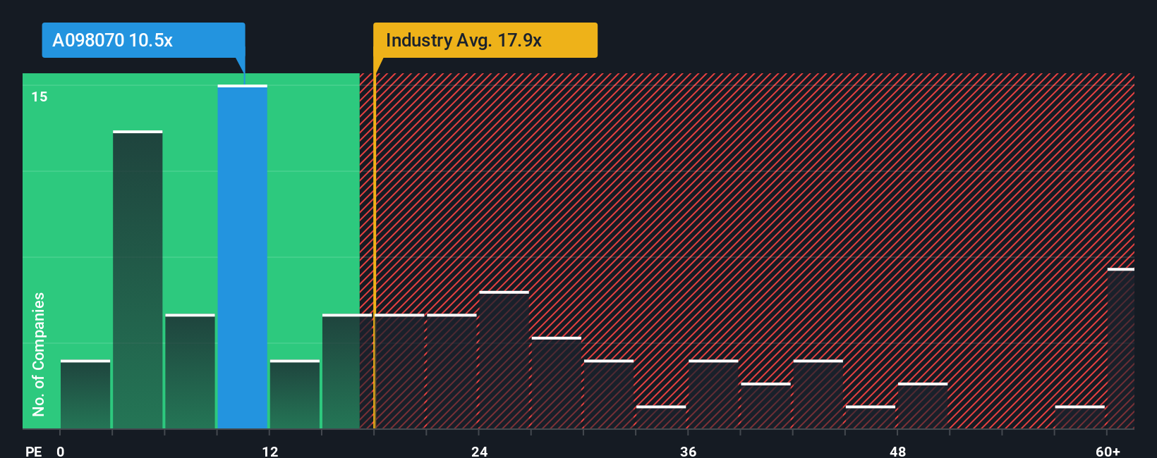 pe-multiple-vs-industry