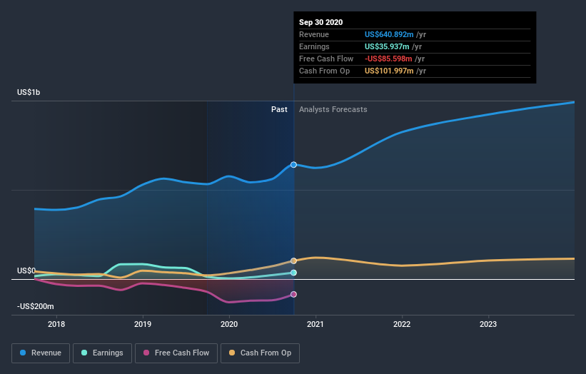 earnings-and-revenue-growth