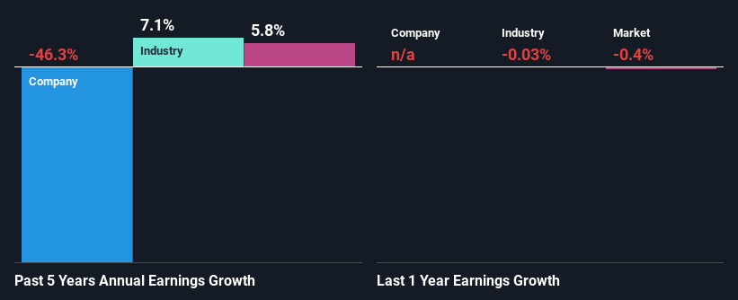 past-earnings-growth