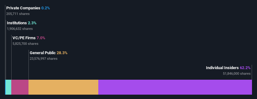 ownership-breakdown