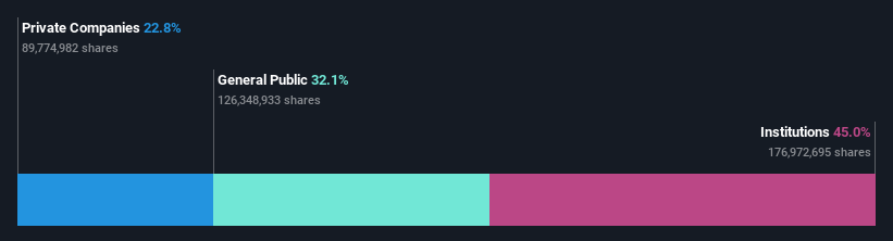 ownership-breakdown