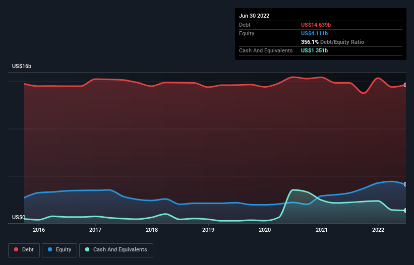 Tenet Healthcare Nysethc Has A Somewhat Strained Balance Sheet Nasdaq 